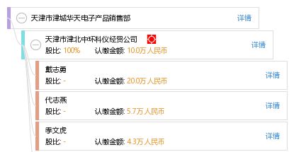 天津市津城華天電子產(chǎn)品銷售部 —— 品質(zhì)服務(wù)，智選未來